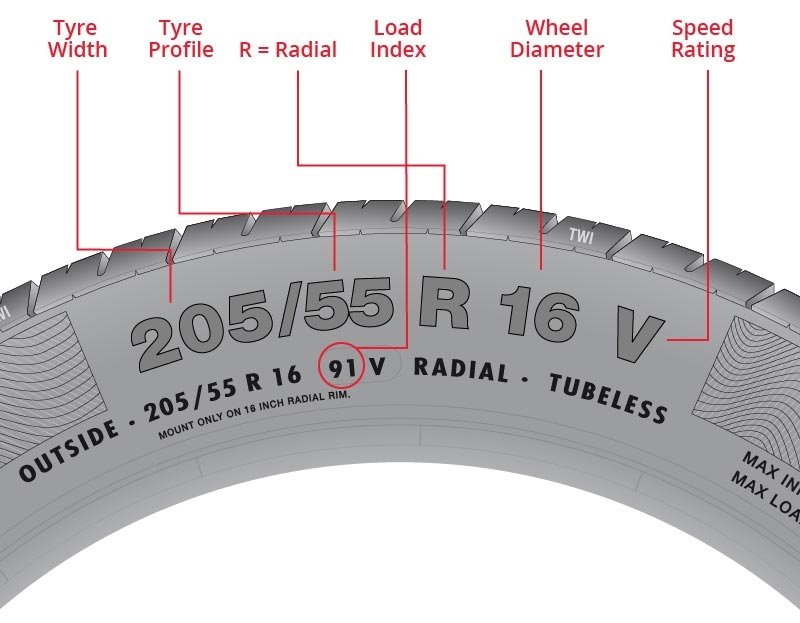Tyre sidewall, numbers and their meaning