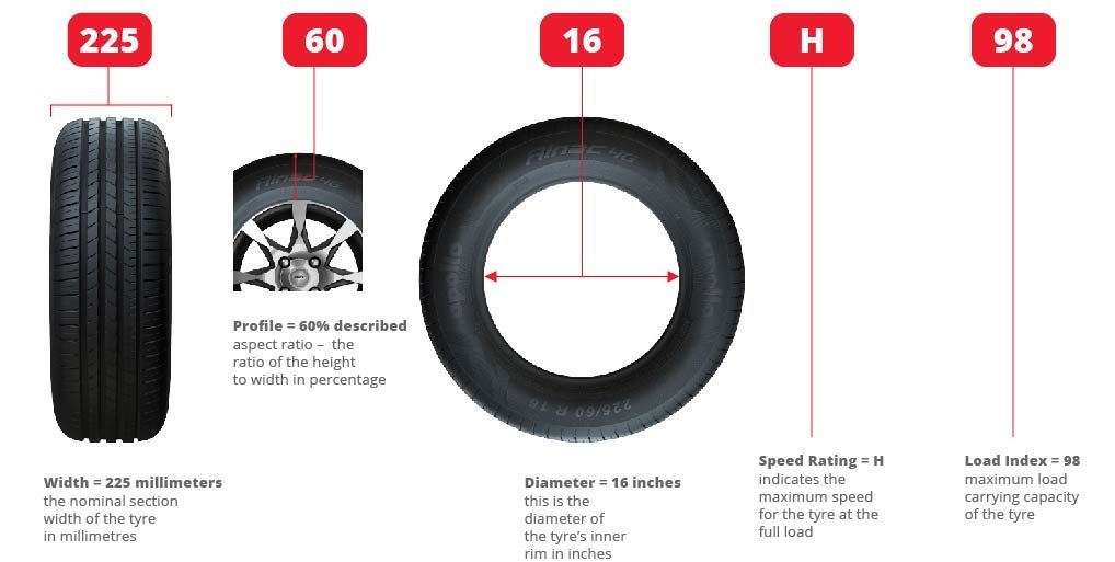 Tyre dimensions illustrated by their individual markings